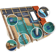 ro Clima DASATOP intelligens tetőfelújító rendszer: szarufák felett átvezetett, változó sd-értékű okos páraszabályozó fólia a biztonságos és energetikailag hatékony külső oldali légzárás kialakításához.